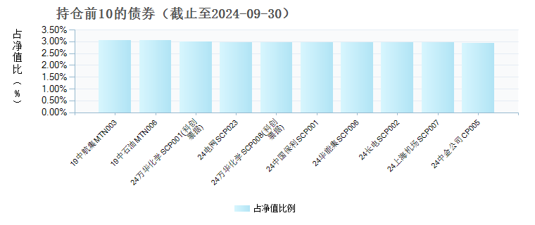 湘财天天盈货币(970163)债券持仓