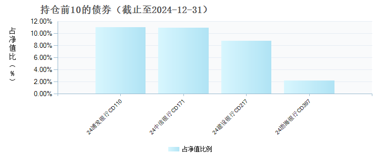 粤开现金惠货币(970167)债券持仓