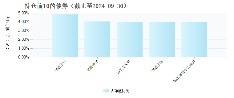 银河水星聚利中短债债券C(970202)债券持仓