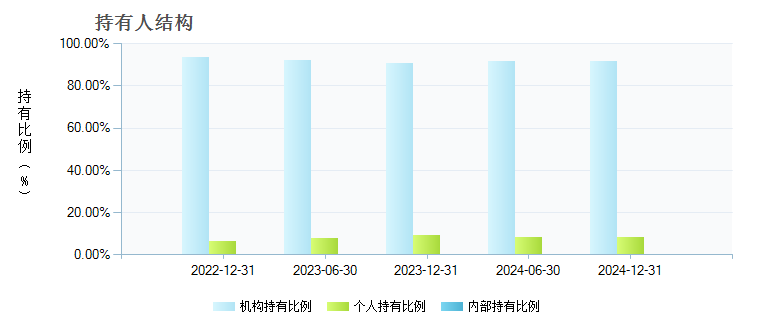 易方达财富快线货币B(000648)持有人结构