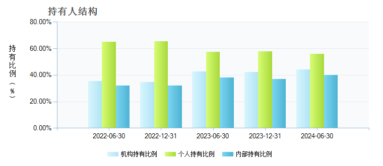 银华中证5g通信主题etf 基金持有人结构 基金档案 天天基金网