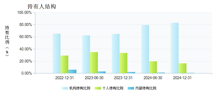 华泰柏瑞沪深300ETF(510300)持有人结构