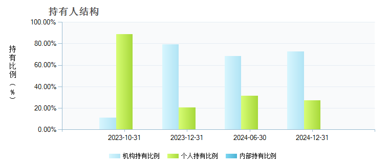 华泰柏瑞中证A股ETF(563330)持有人结构