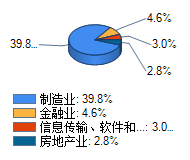 交银施罗德基金