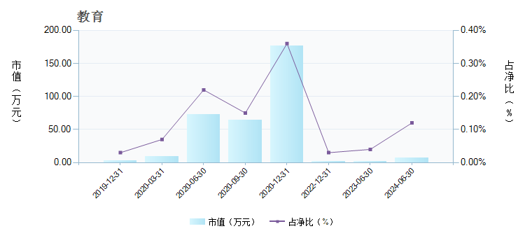 安信稳健阿尔法定开混合A(005280)基金行业变动详情_ 基金档案_ 天天基金网