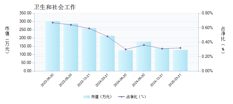 易方达MSCI中国A股ETF(512090)行业变动详情
