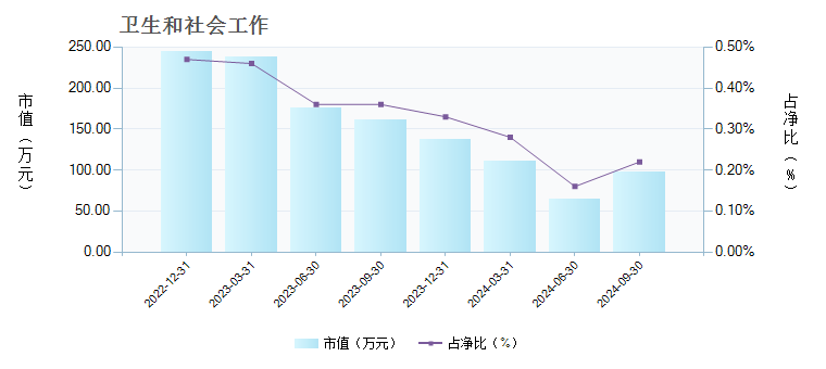 银华中证沪港深500etf 基金行业变动详情 基金档案 天天基金网