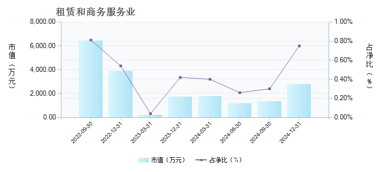 华安安信消费混合a 基金行业变动详情 基金档案 天天基金网