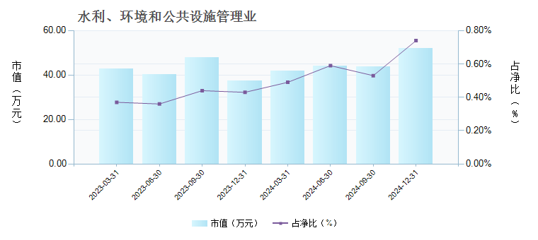 银华中证内地低碳经济主题etf 基金行业变动详情 基金档案 天天基金网