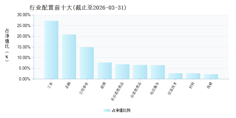 専用ページ 恒生红利低波ETF易方达(159545)基金行业配置_ 基金档案_ 天天基金网