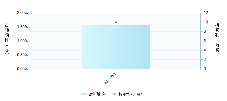 方正富邦汇福一年定开混合C(011502)基金持仓个股(601021)变动详情_