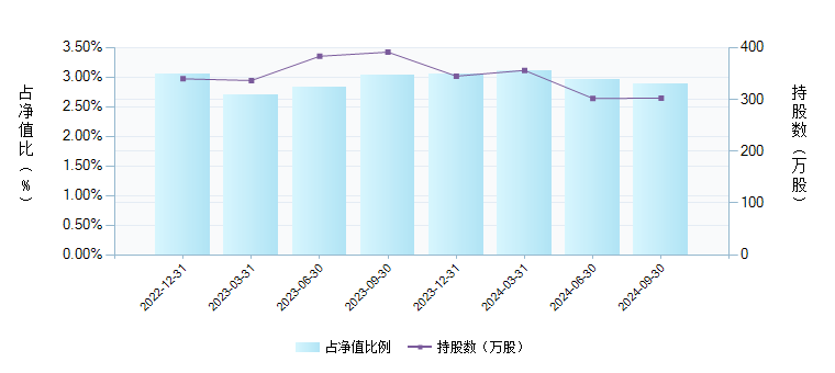 银华中证央企结构调整etf 基金持仓个股 变动详情 基金档案 天天基金网