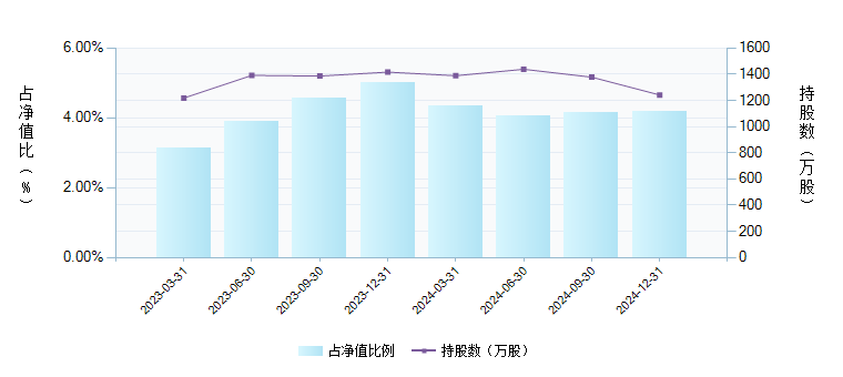 富国中证新能源汽车指数(LOF)A(161028)基金持仓个股(002050)变动详情_ 