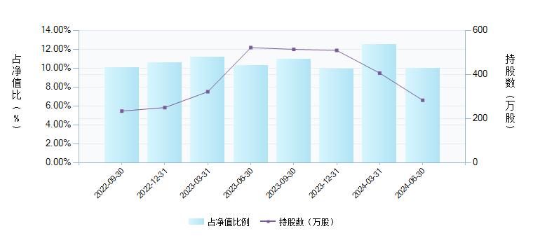 华夏中证新能源汽车etf 515030 基金持仓个股 300750 变动详情 基金档案 天天基金网