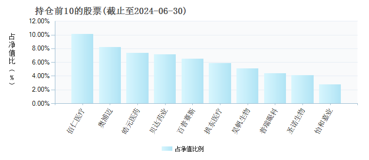 圆信永丰兴源灵活配置混合a 001965 基金持仓 基金档案 天天基金网