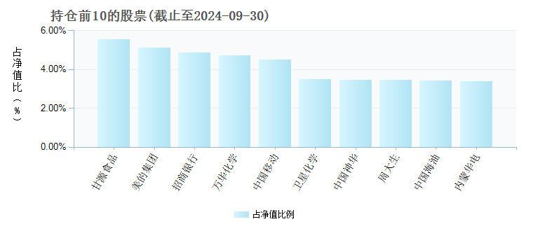 上银内需增长股票 009899 基金持仓 基金档案 天天基金网