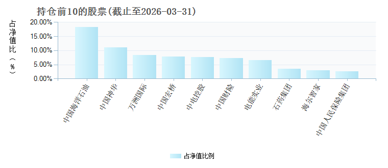 港股红利ETF工银(159691)基金持仓_ 基金档案_ 天天基金网