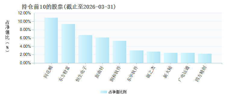金融科技ETF华宝(159851)基金持仓_ 基金档案_ 天天基金网