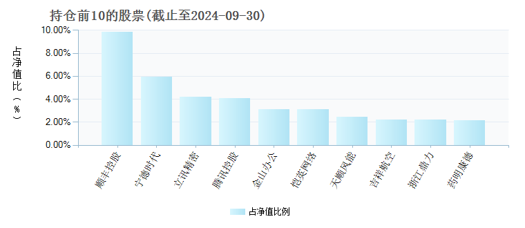 交银瑞思混合(LOF)(501092)基金持仓_ 基金档案_ 天天基金网