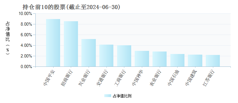 华宝上证180价值etf 基金持仓 基金档案 天天基金网