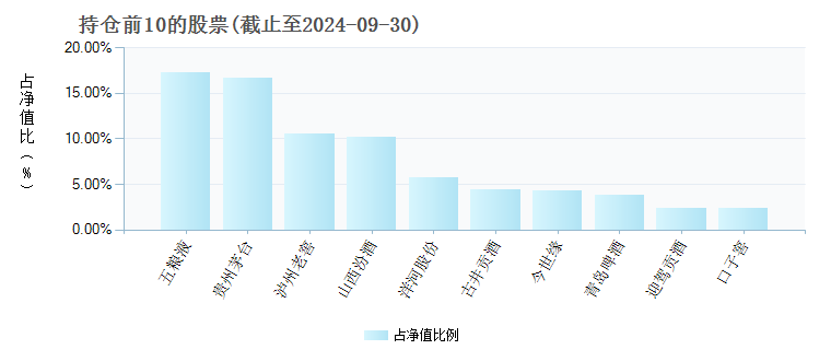 鹏华中证酒etf 基金持仓 基金档案 天天基金网