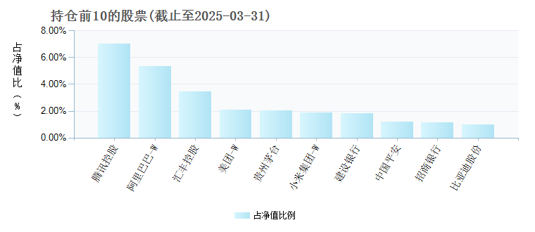 汇添富中证沪港深500ETF(517080)基金持仓