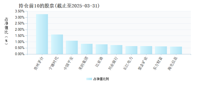 华泰柏瑞中证A股ETF(563330)基金持仓