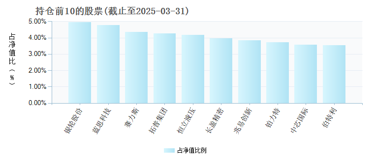 平安策略先锋混合700003基金净值