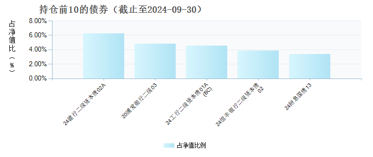 浙商汇金月享30天滚动持有中短债A(014083)债券持仓