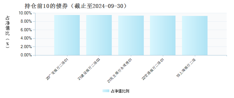 红塔红土瑞恒纯债债券C(016321)债券持仓