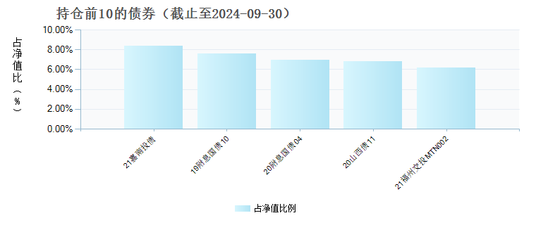 淳厚瑞和债券A(016986)债券持仓