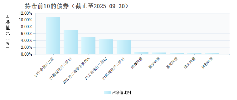 兴银鑫裕丰六个月持有债券C(023338)债券持仓