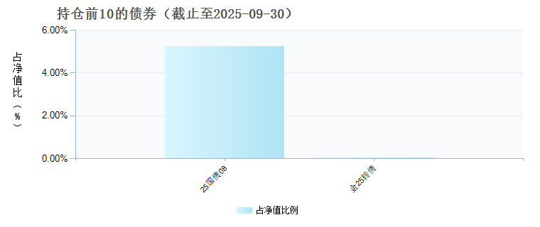 博道中证800指数增强A(023499)债券持仓