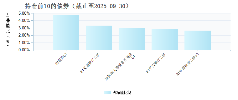 兴银中债优选投资级信用债指数A(023773)债券持仓
