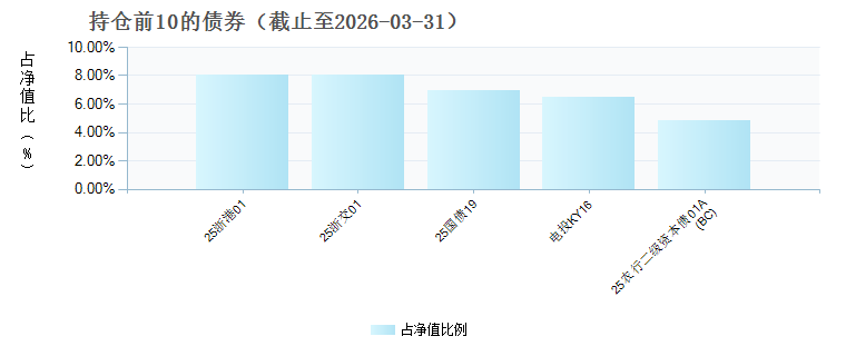 银华盛安六个月持有混合C(025994)债券持仓