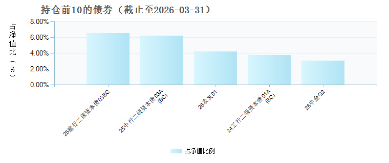兴业裕丰债券C(026869)债券持仓